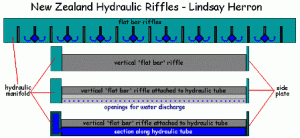 pNZhydraulicriffles1.GIF.32633880ff9bb6ada3973cb2ed7dc2e9.gif