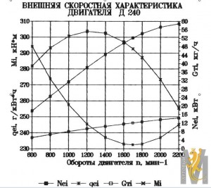 vneshnyayaharakteristikad-240.jpg
