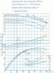 Pump D5 200 36.gif